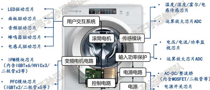 洗衣机控制芯片的作用是什么？控制芯片损坏了怎么办？