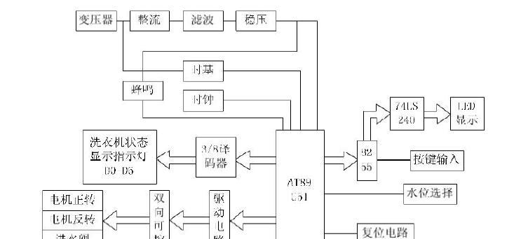洗衣机控制芯片的作用是什么？控制芯片损坏了怎么办？