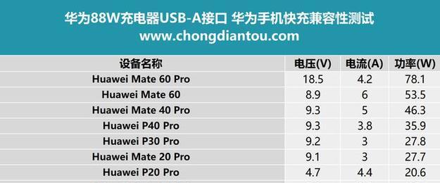 充电器小头超长怎么办？如何解决？