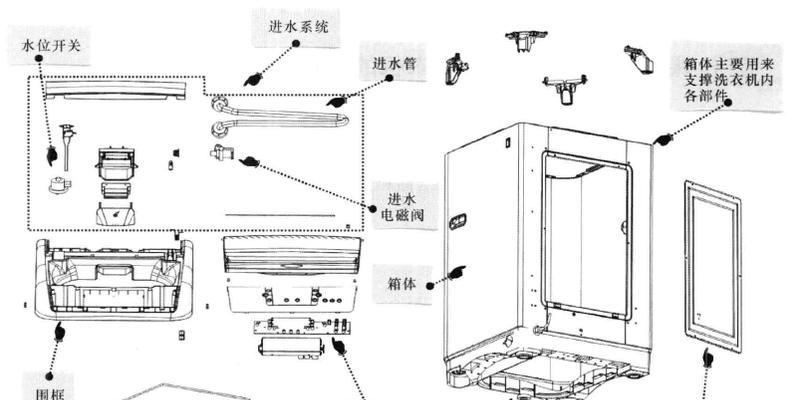 洗衣机的发明和构造原理是什么？