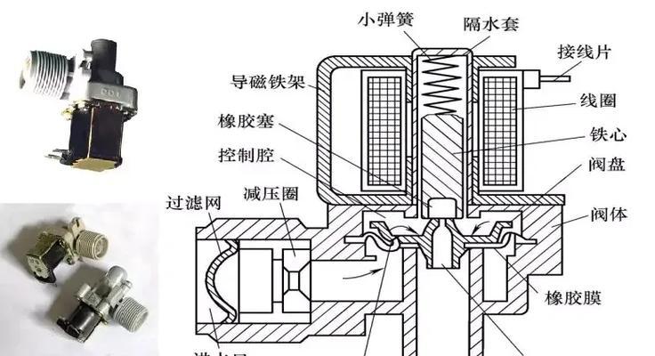 洗衣机的发明和构造原理是什么？