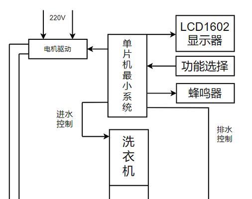 洗衣机的发明和构造原理是什么？