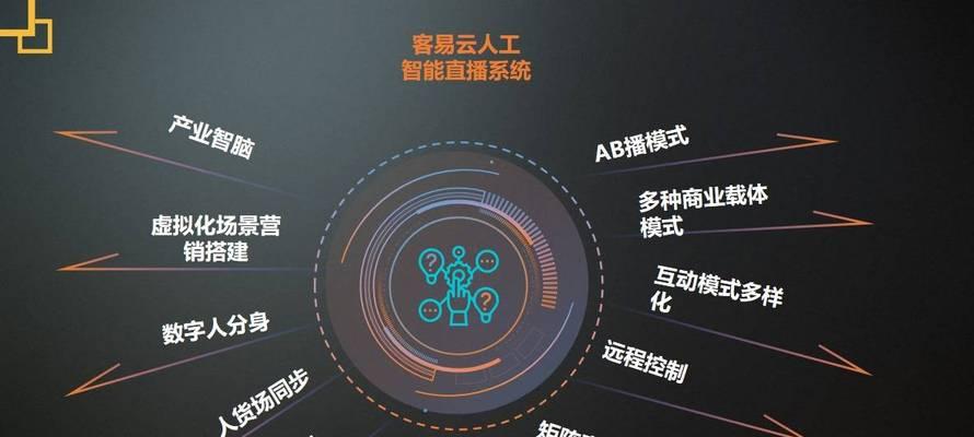 未来的人工智能将发展成什么样？有哪些可能的应用场景？