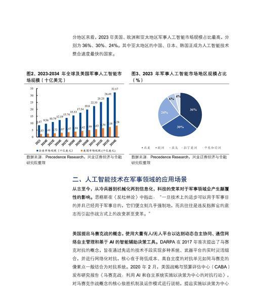 未来的人工智能将发展成什么样？有哪些可能的应用场景？