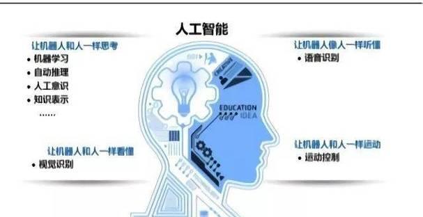 未来的人工智能将发展成什么样？有哪些可能的应用场景？