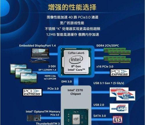 笔记本AMD处理器游戏占用率怎么看？