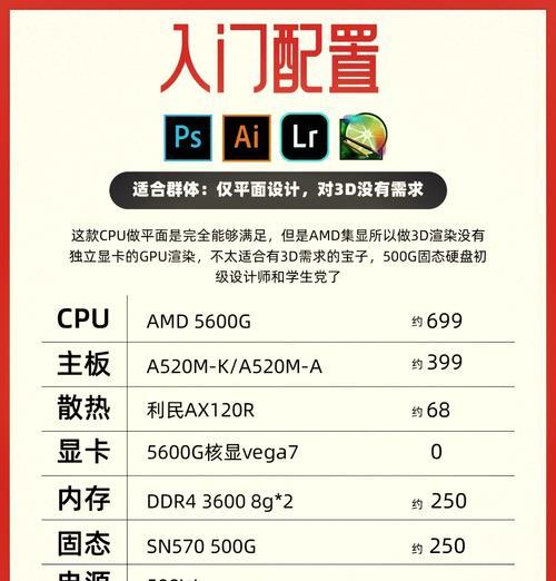 电商电脑配置显卡选择指南是什么？