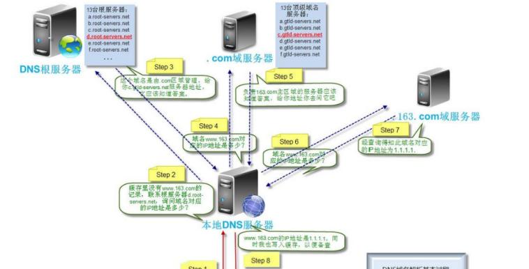 笔记本电脑dns清理方法是什么？