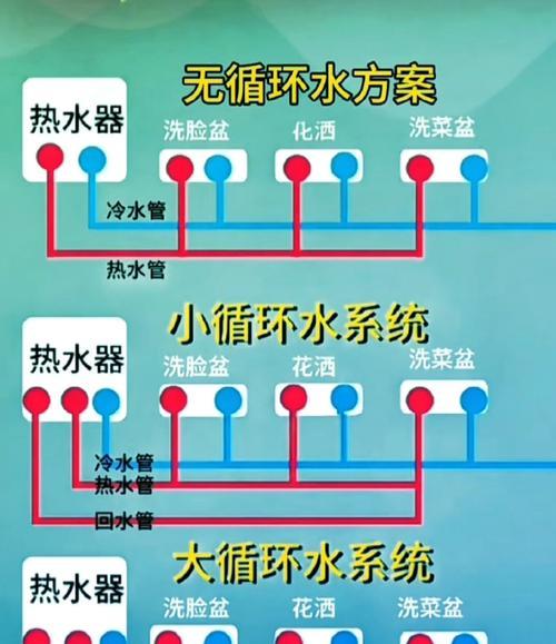 天然热水器水位怎么看？如何确保水位安全？