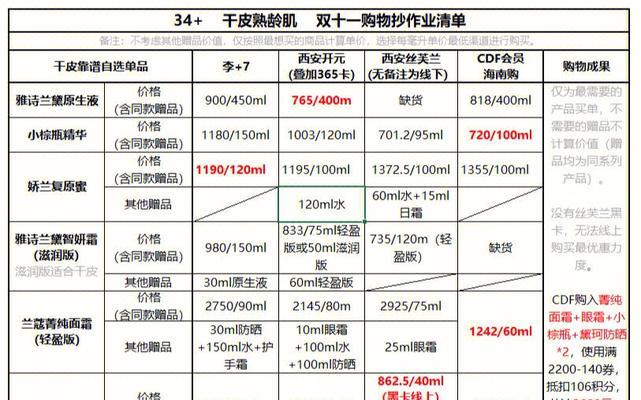77d佳能相机购买渠道有哪些？购买时应注意什么？