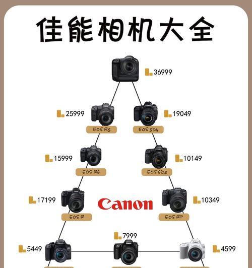 77d佳能相机购买渠道有哪些？购买时应注意什么？