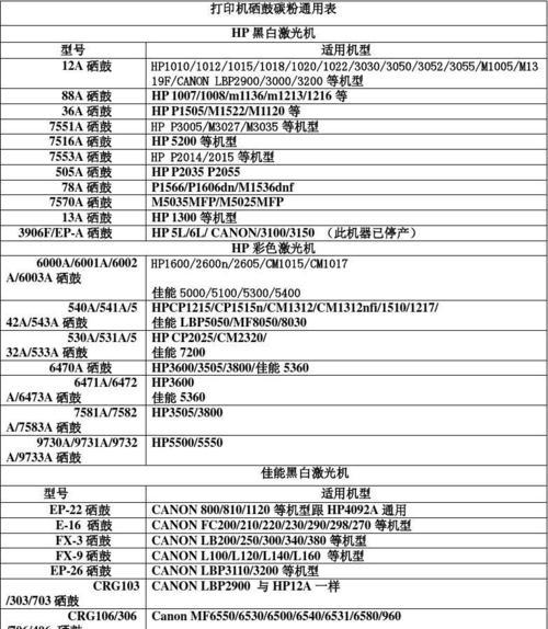佳能7570黑鼓拆卸步骤是什么？拆卸后如何正确安装？