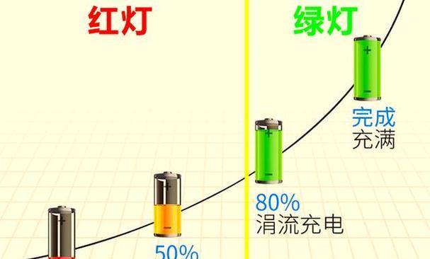 电车充电器插台使用方法？如何安全充电？