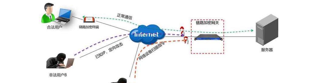 密码机加密网关使用方法是什么？使用中常见问题如何解决？