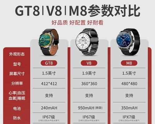 智能手表带如何安装？安装过程中常见问题有哪些？