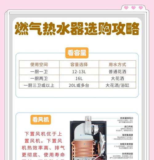 老旧小区热水器安装与使用指南？