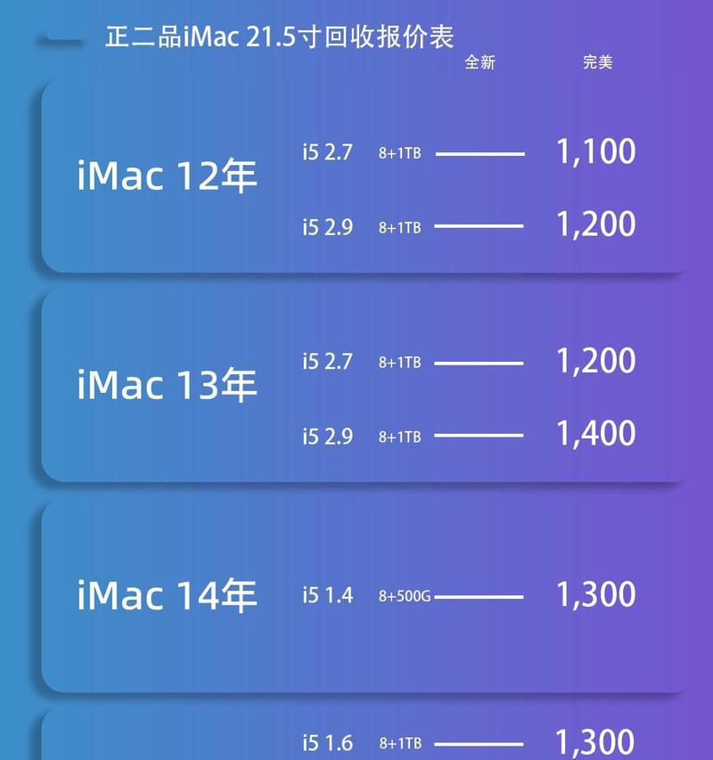 苹果台式机回收地点？回收流程是怎样的？