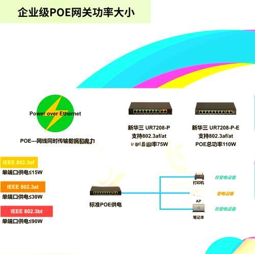 通用无线网关连接方法是什么？