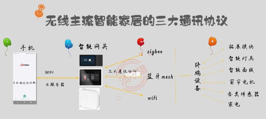 通用无线网关连接方法是什么？