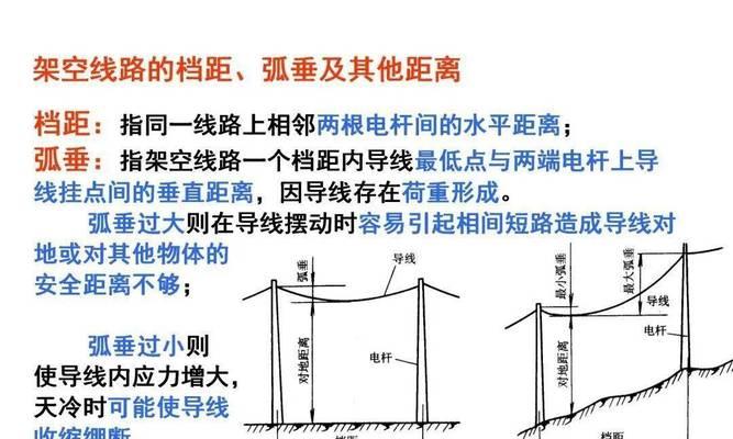 电力工厂充电器使用方法是什么？