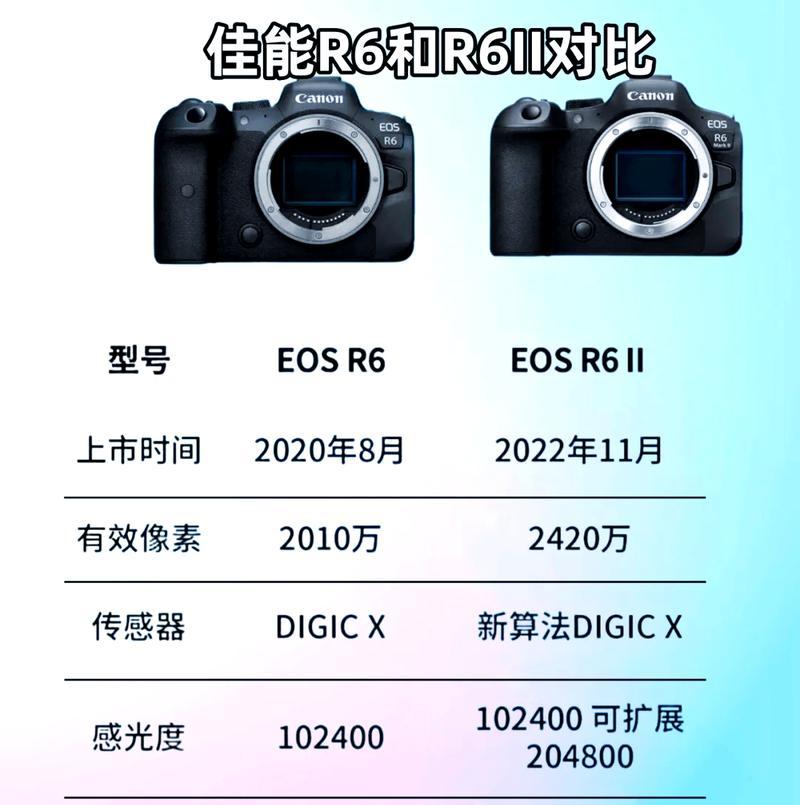 佳能拨杆设置方法？如何调整以适应不同拍摄需求？