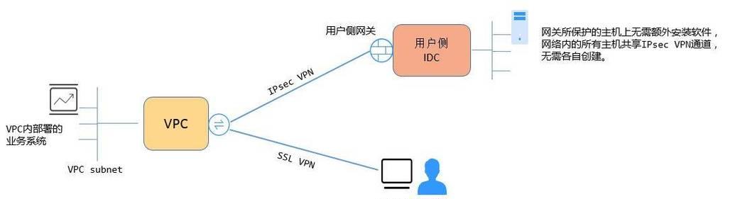 虚拟模拟网关怎么用？使用步骤是什么？