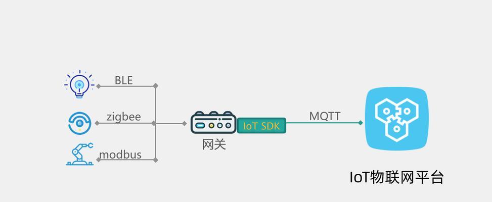 账户绑定网关的步骤是什么？