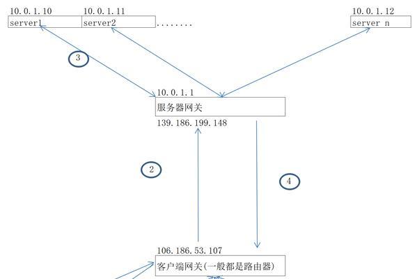 零洞面板连接网关步骤？兼容性如何？