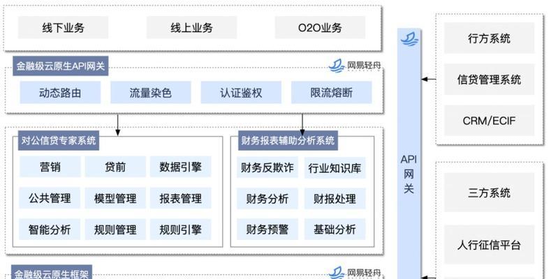 零洞面板连接网关步骤？兼容性如何？