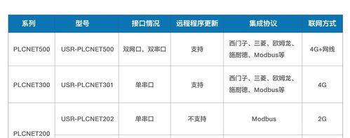 零洞面板连接网关步骤？兼容性如何？