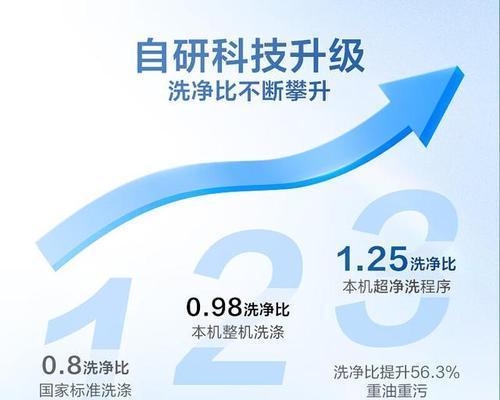 创维推出洗衣机的原因是什么？市场定位如何？