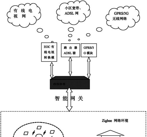 主控屏与网关连接步骤是什么？