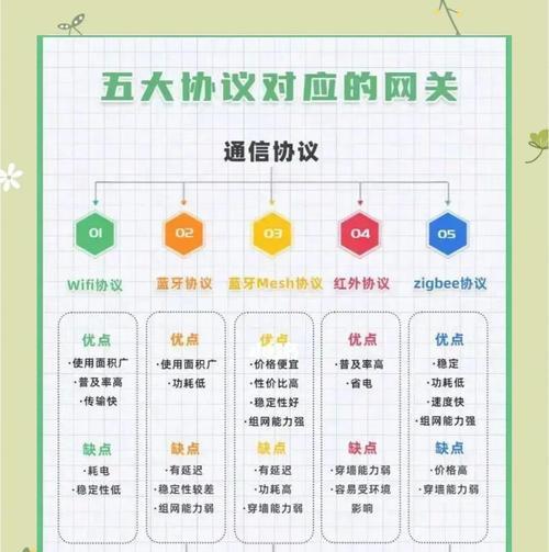 主控屏与网关连接步骤是什么？