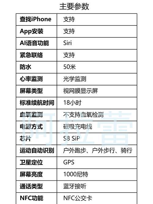 智能手表大屏选择标准是什么？如何挑选适合自己的款式？