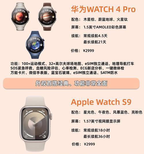 智能手表大屏选择标准是什么？如何挑选适合自己的款式？