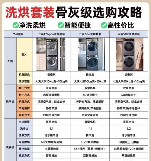 洗衣机单烘功能是什么？使用单烘模式有何好处？