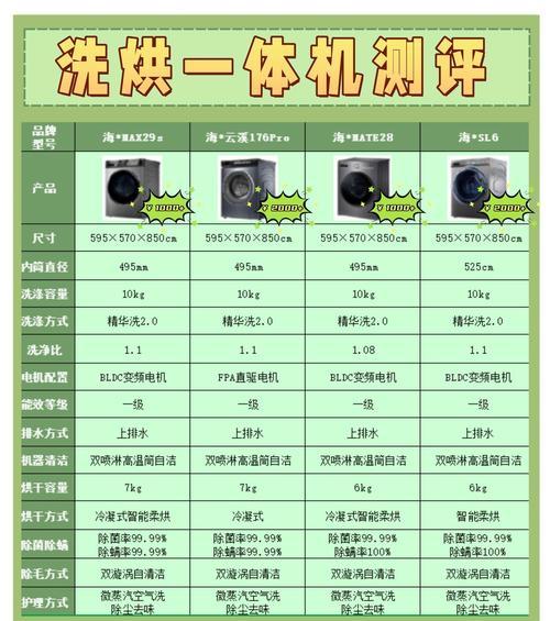 洗衣机单烘功能是什么？使用单烘模式有何好处？