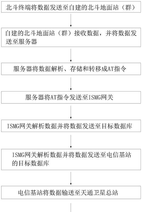 网关转移地方设置方法是什么？设置后有什么变化？
