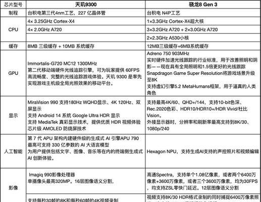 电脑芯片和显卡决定了哪些性能？如何选择？