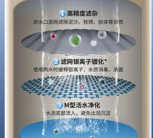 海信热水器选购技巧是什么？