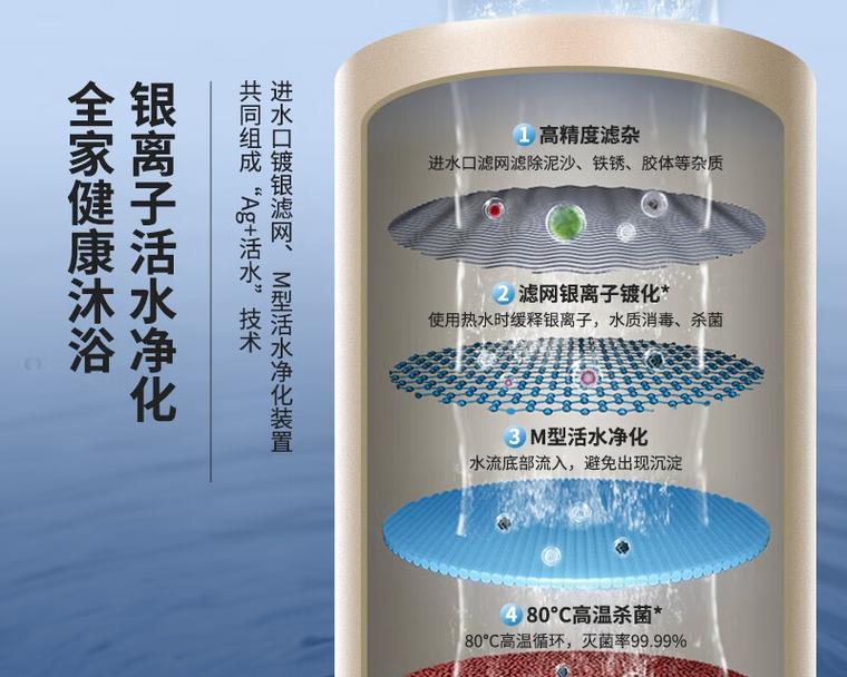 海信热水器选购技巧是什么？