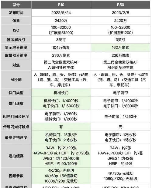佳能r10存储卡取出步骤？