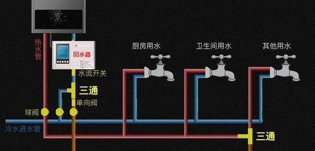 怎么将热水倒入燃气热水器？操作不当会有哪些风险？