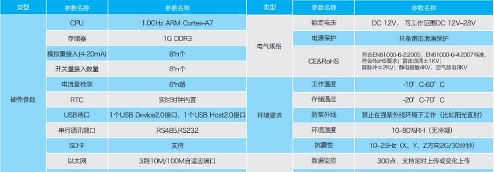 服务器输出接口的种类和功能是什么？