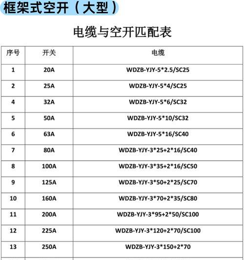 充电器空开选购技巧是什么？如何选择合适的产品？