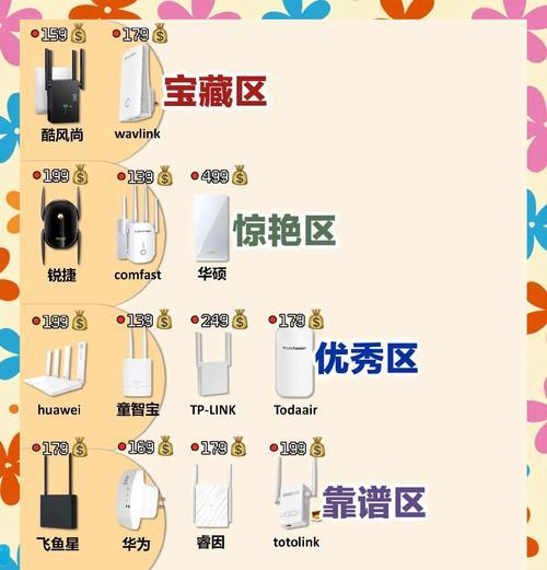 购买wifi信号放大器后如何检测信号强度？