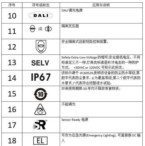 大功率快速充电器如何正确使用？充电过程中需要注意什么？