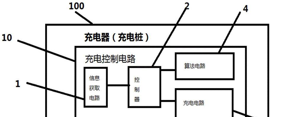 充电器桩充电步骤图解是什么？图解中常见问题有哪些？