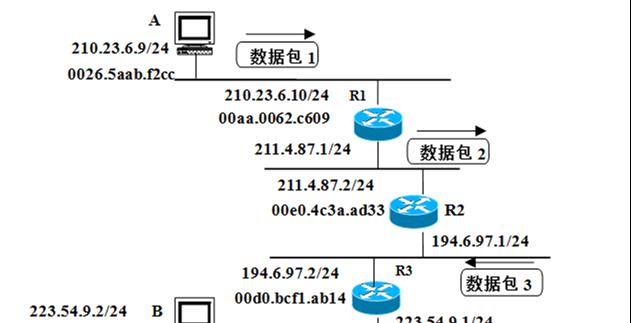 远程修改路由器设定的方法是什么？修改过程中如何保证安全？