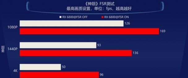 电脑显卡激活状态如何判断？
